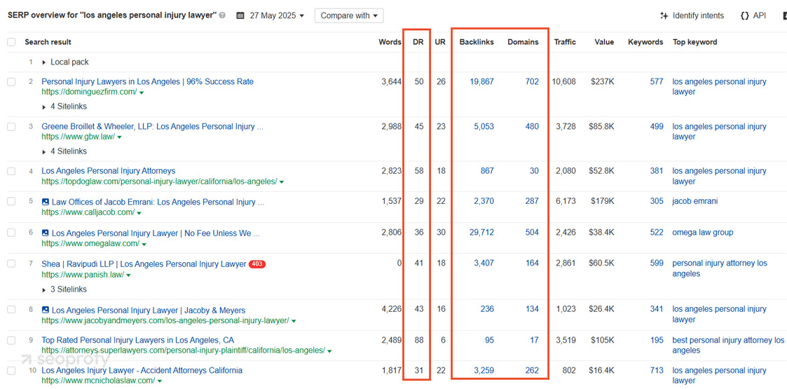 Backlinks