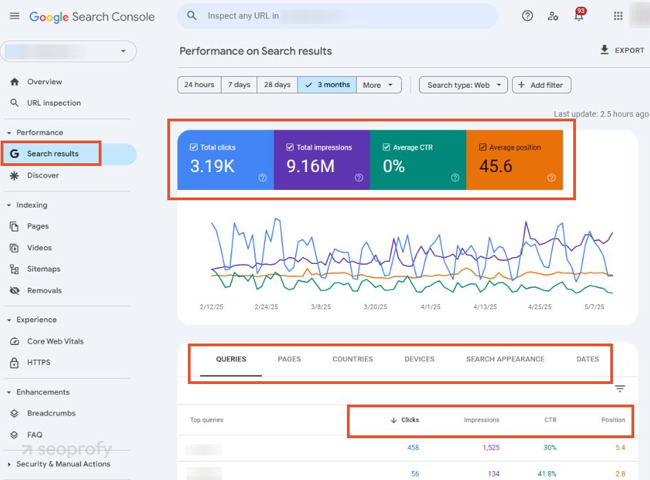 Monitor Data in Google Search Console