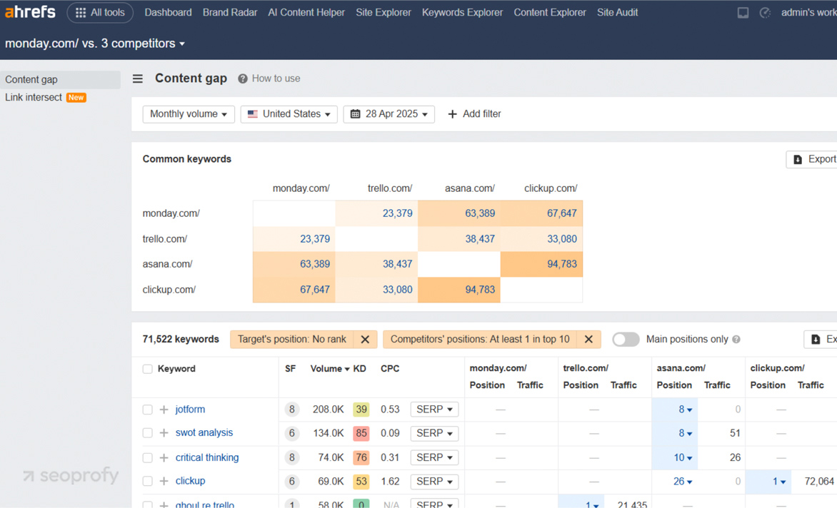 Content Gap feature in Ahrefs