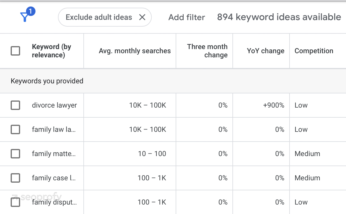 Use Paid Channels to Speed Up Reach