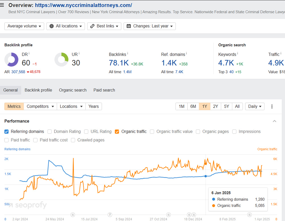 Analyze Your Competitors’ Backlinks