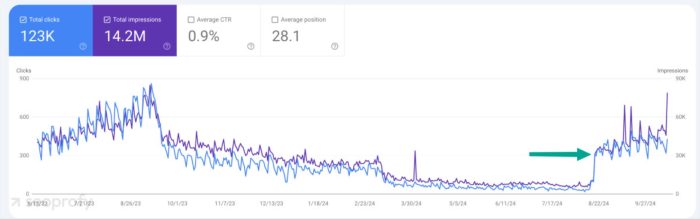 Local Seo Contribution Graph Local SEO: The Comprehensive Guide for 2026