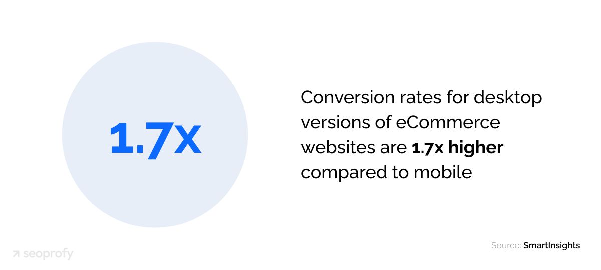 Conversion rates for desktop versions of eCommerce websites