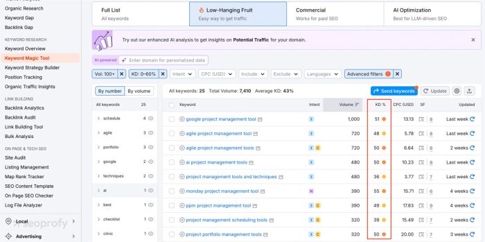 Keyword Strategy: Steps & Examples to Create One