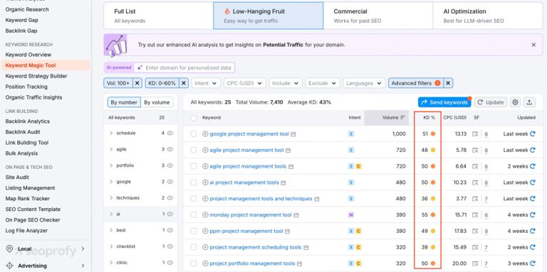 Keyword Strategy: Steps & Examples to Create One - Fall Keyword Targeting Strategy