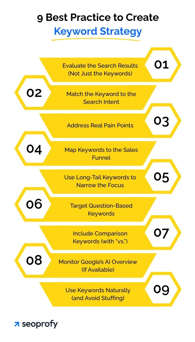 Best Practice to Create Keyword Strategy