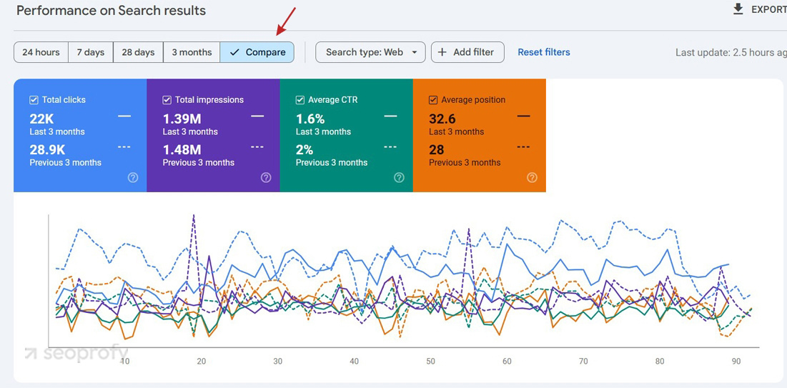 Checking for Ranking Drops on Google Search Console