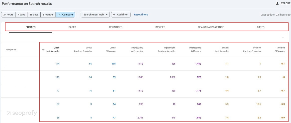 Use Filters to Narrow Down Your Analysis