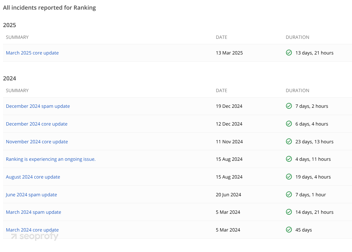 Google Algorithm Updates