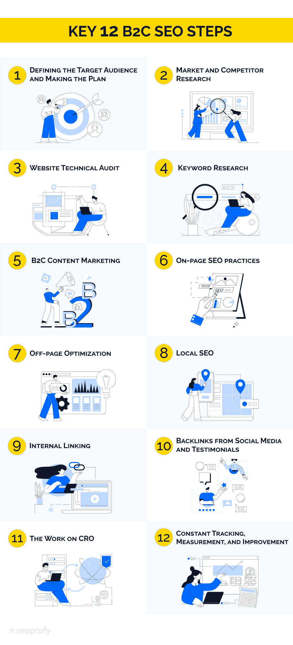 Key 12 B2C SEO Steps