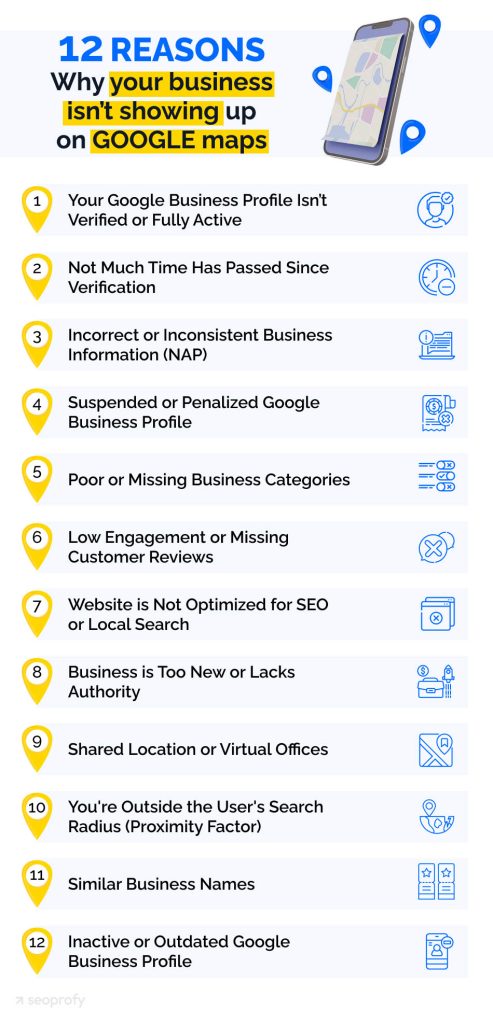 Why Is My Business Not Showing - 3 Business Not Showing Up On Google Maps 493x1024