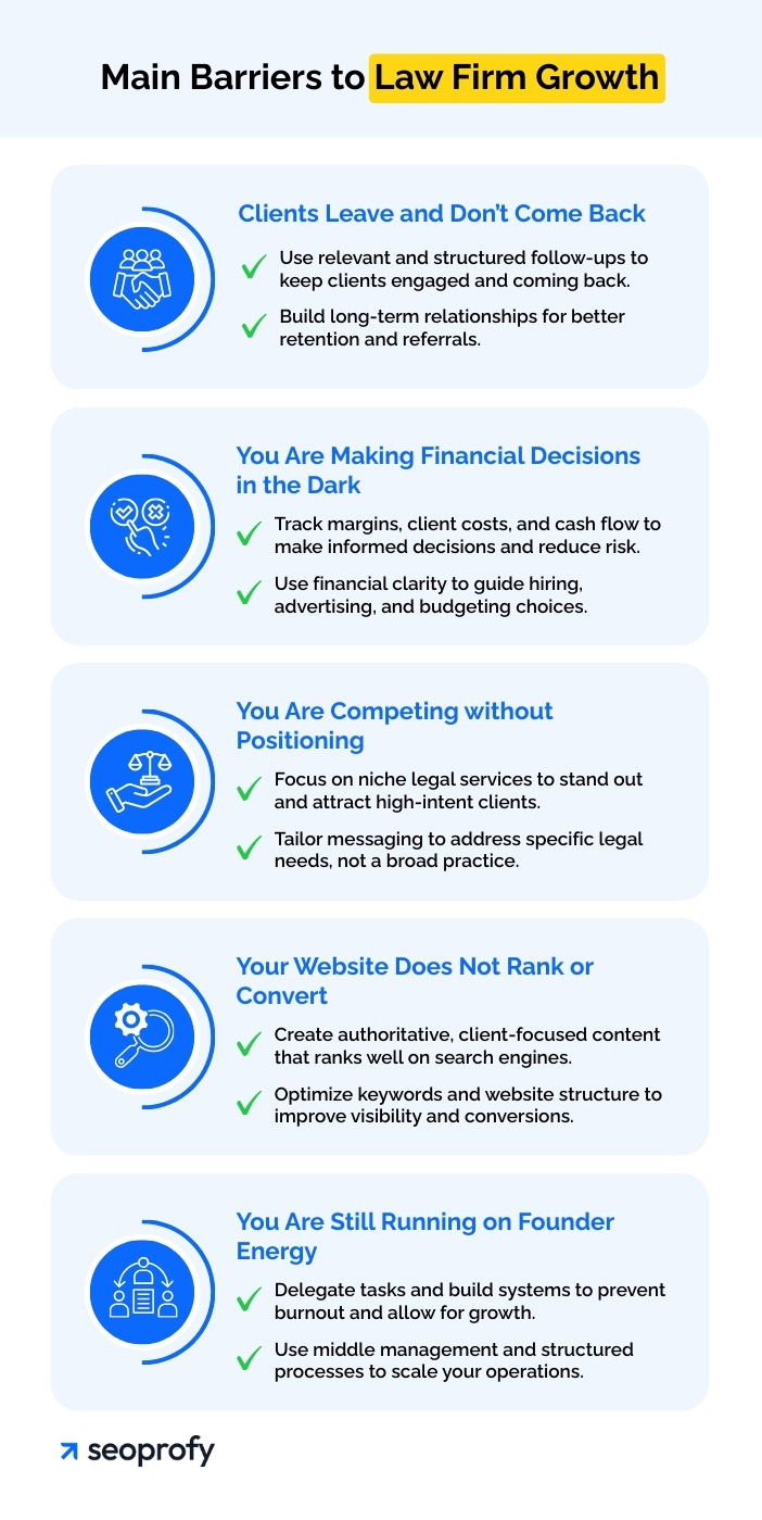 Main Barriers to Law Firm Growth