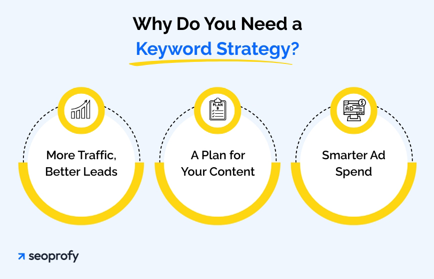 Why Do You Need a Keyword Strategy