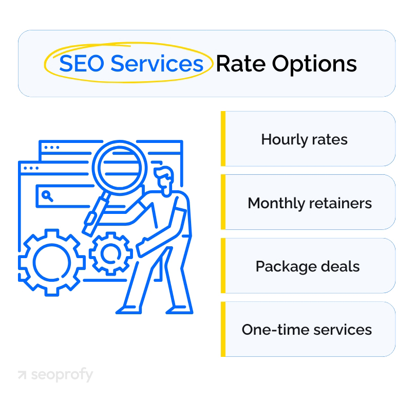SEO Services Rate Options