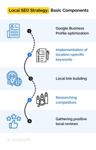 Local Seo Example Local SEO: The Comprehensive Guide for 2026