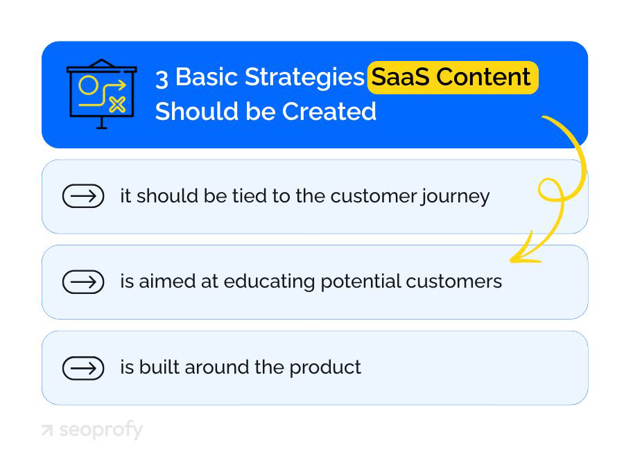 3 Basic Strategies SaaS Content Should be Created