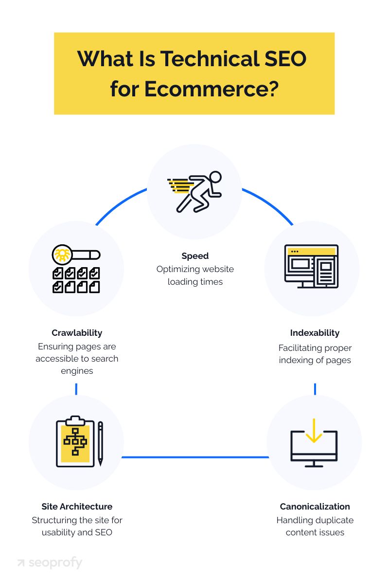 Key Technical SEO Components