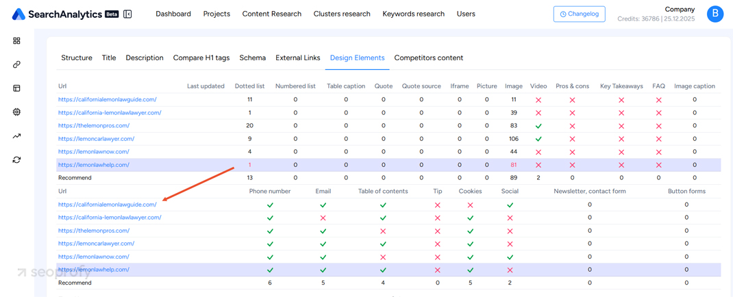 Why Is UX Important for SEO