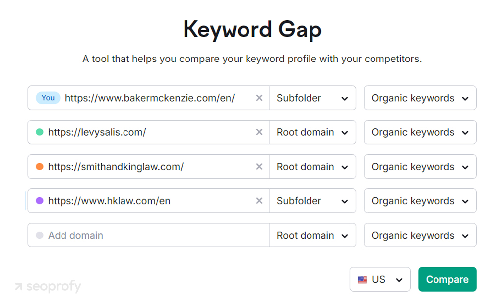 Identify the high-performing keywords used