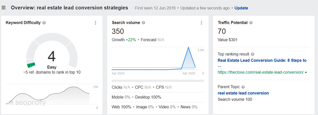 Detect KD and Search Volume for a Specific Keyword