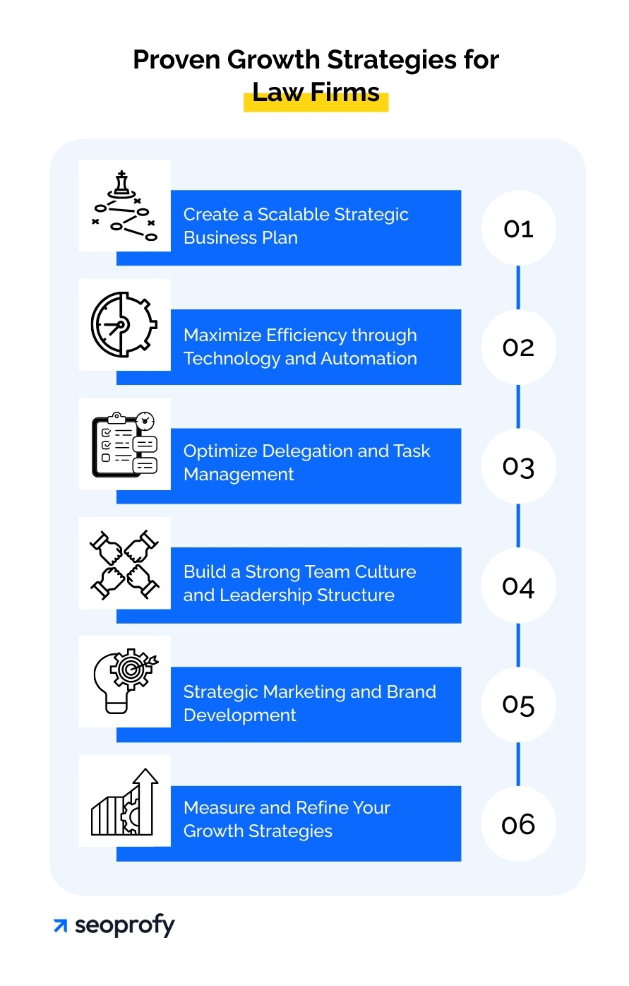 Proven Growth Strategies for Law Firms