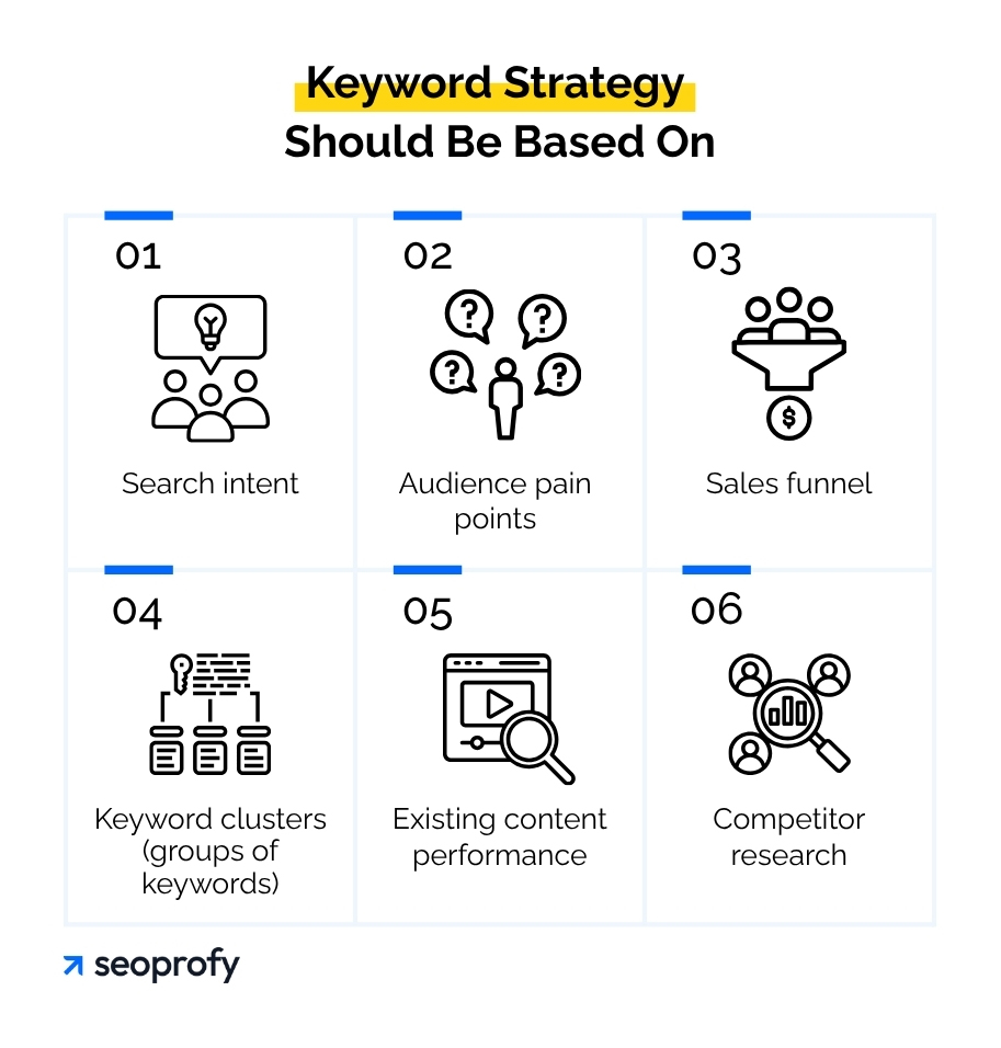 What Keyword Strategy Should Be Based On