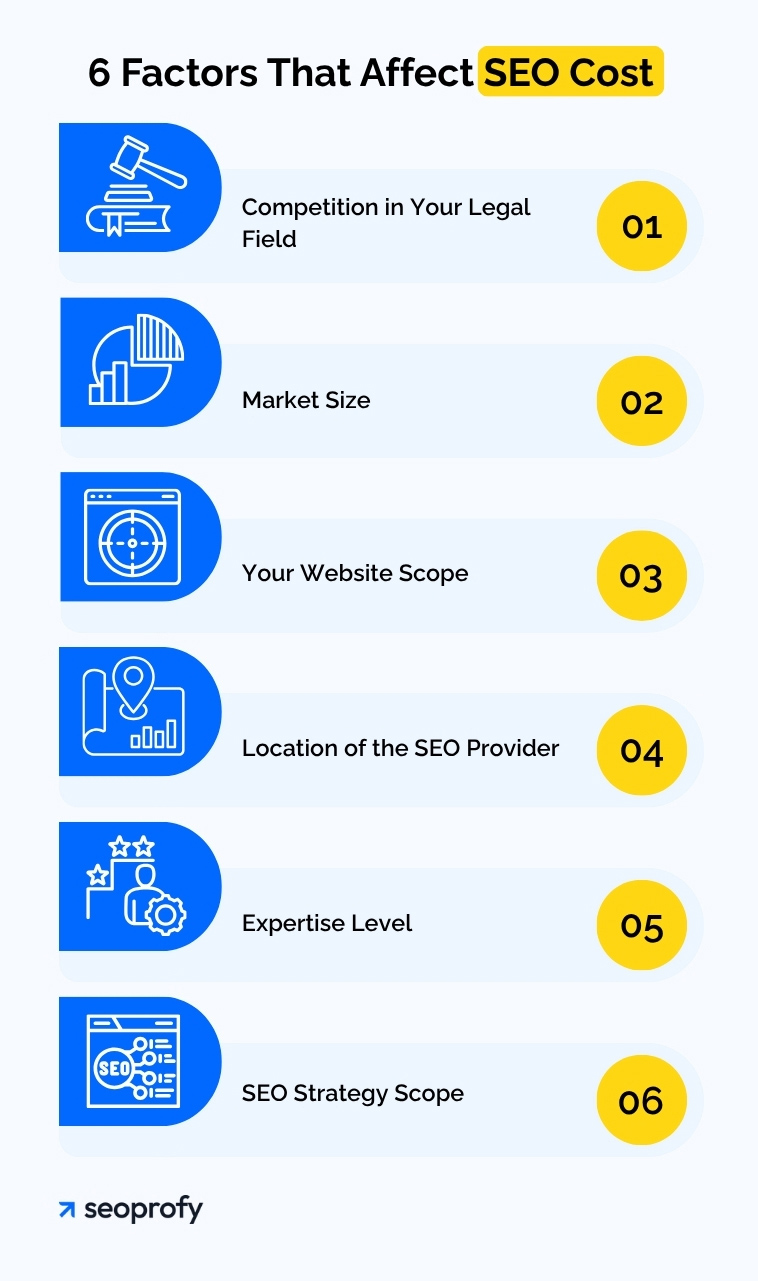 What Influences the SEO Price