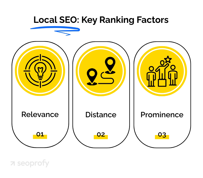 Local SEO: Key Ranking Factors