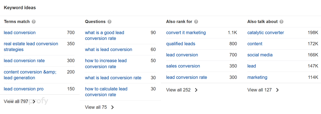 The Role of LSI Keywords