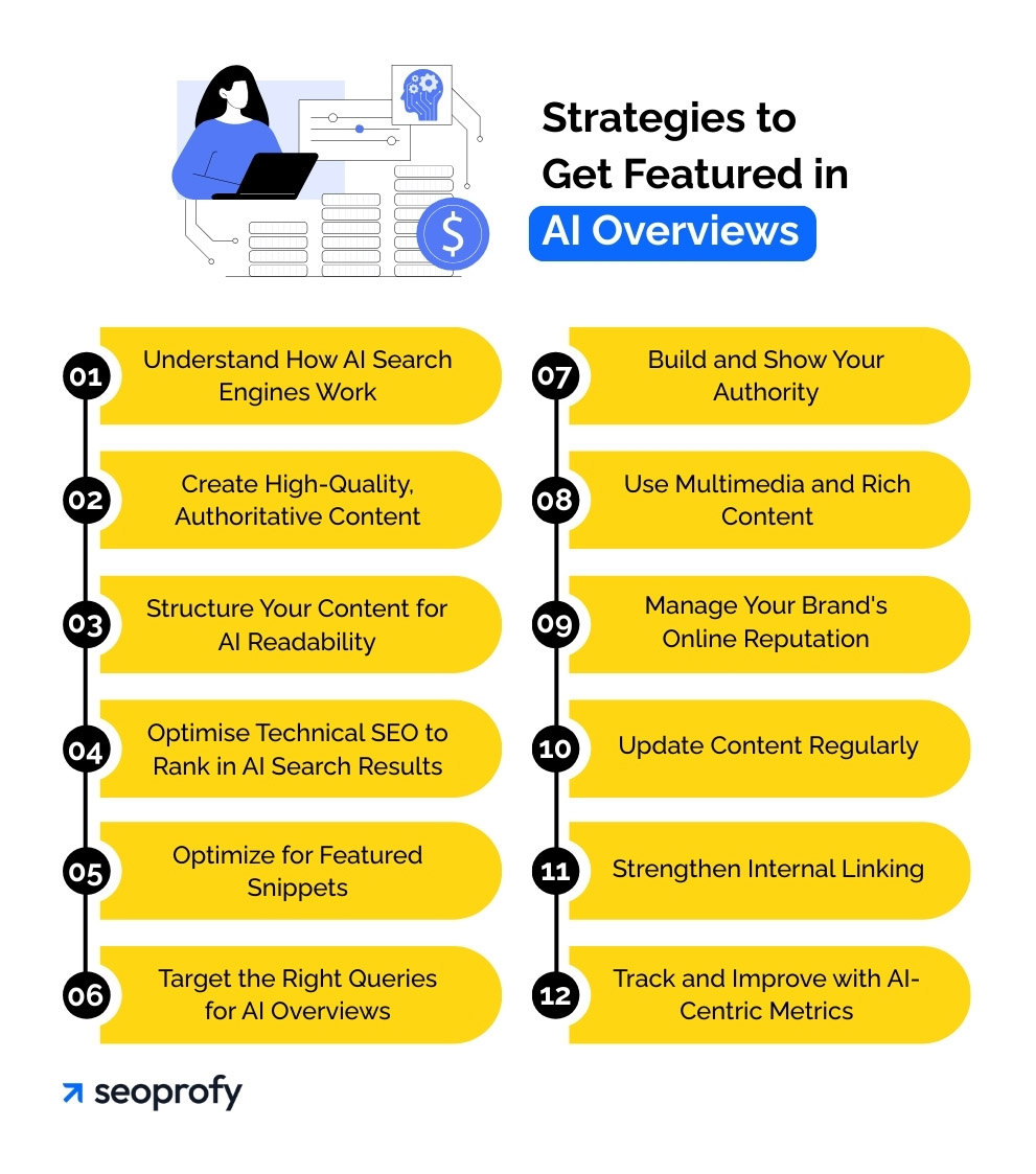 Strategies to Get Featured in AI Overviews