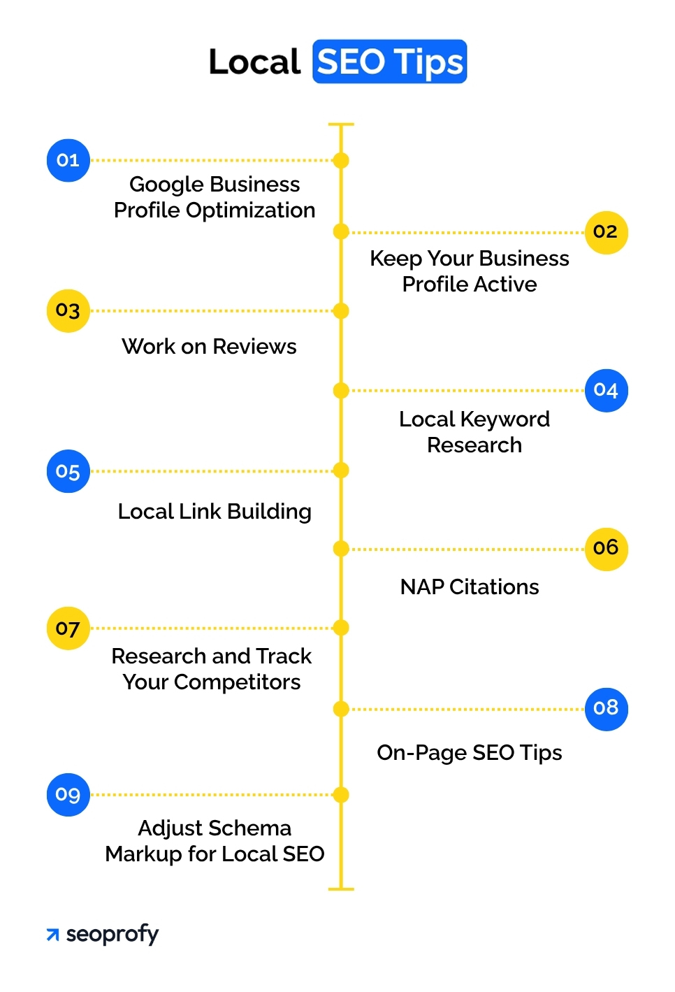 Local SEO Tips & Best Practices