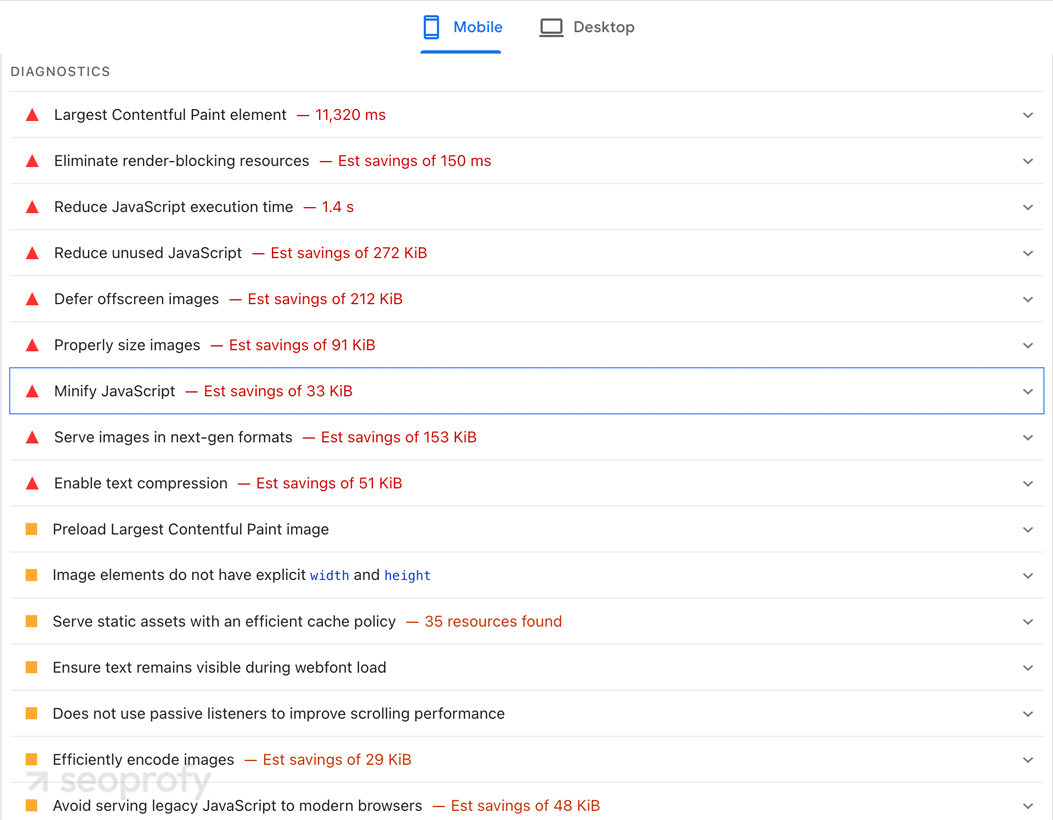 Amazon Test using PageSpeed Insights