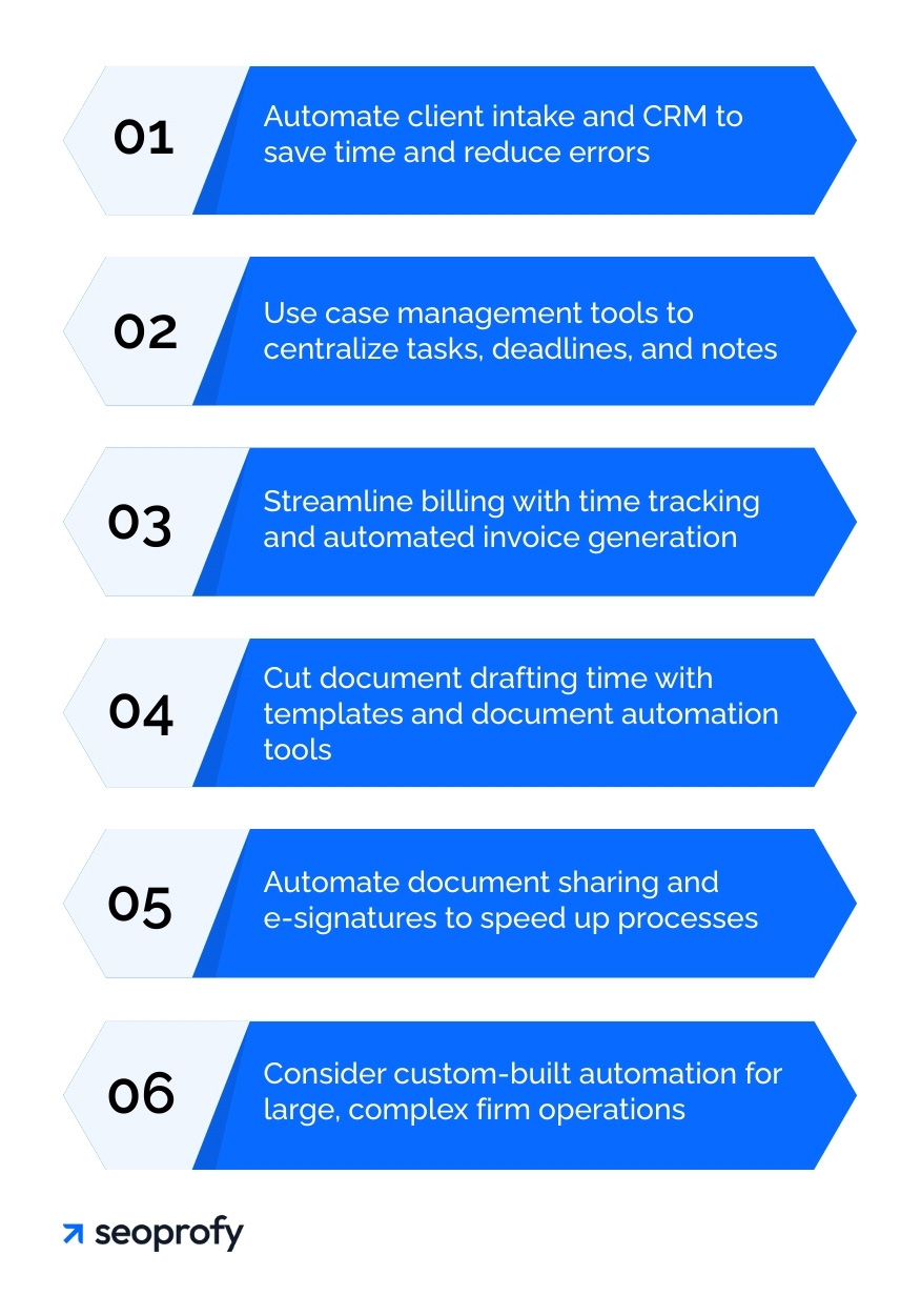 Maximize Efficiency through Technology and Automation