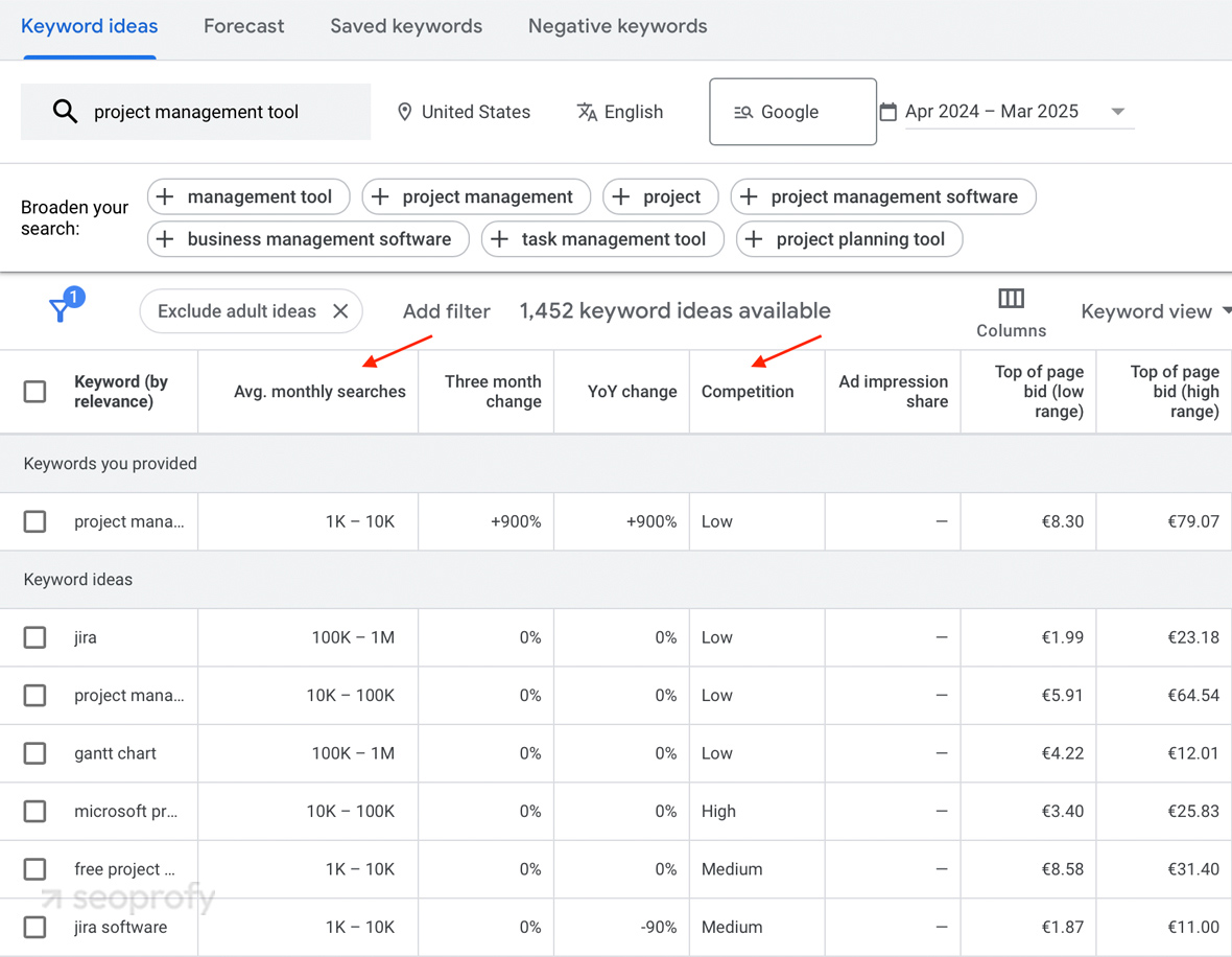 Use Keyword Research Tools