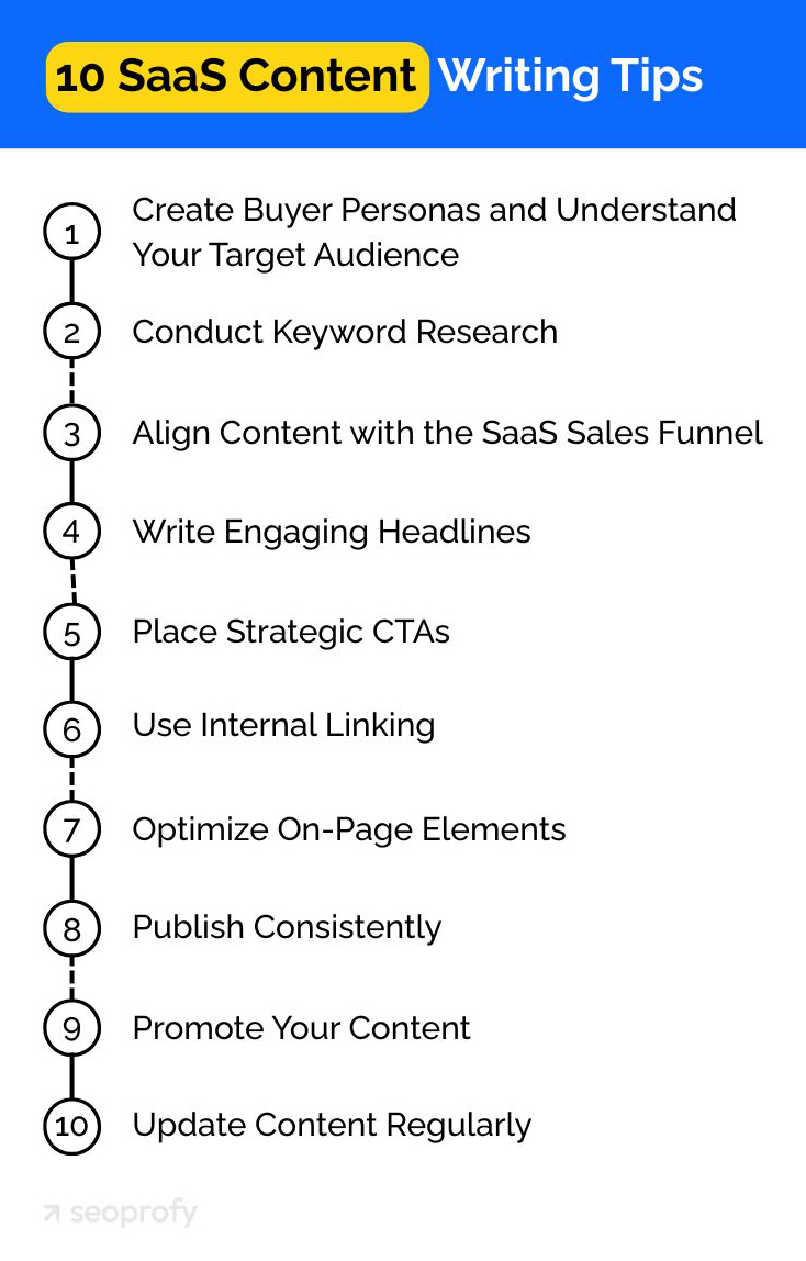10 SaaS Content Writing Tips