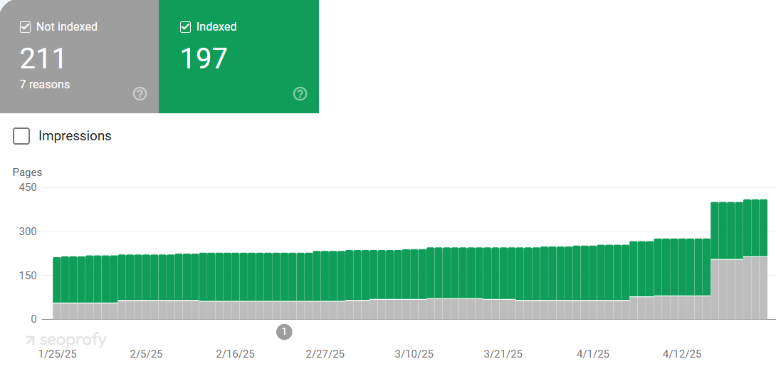 Check indexing manually