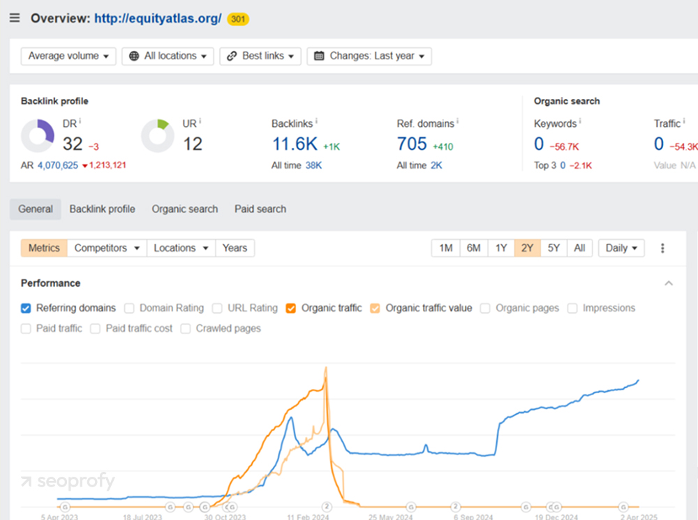 Sudden drop in organic traffic