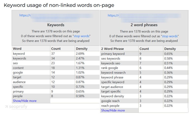 How Many Seo Keywords Should I Use
