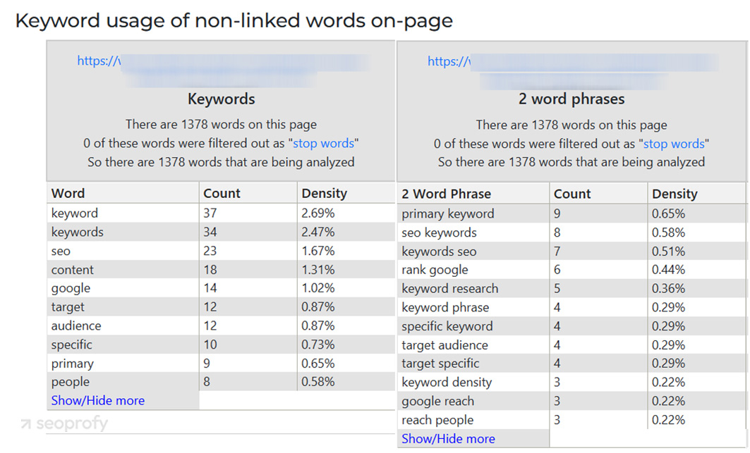 Check Your Keyword Density