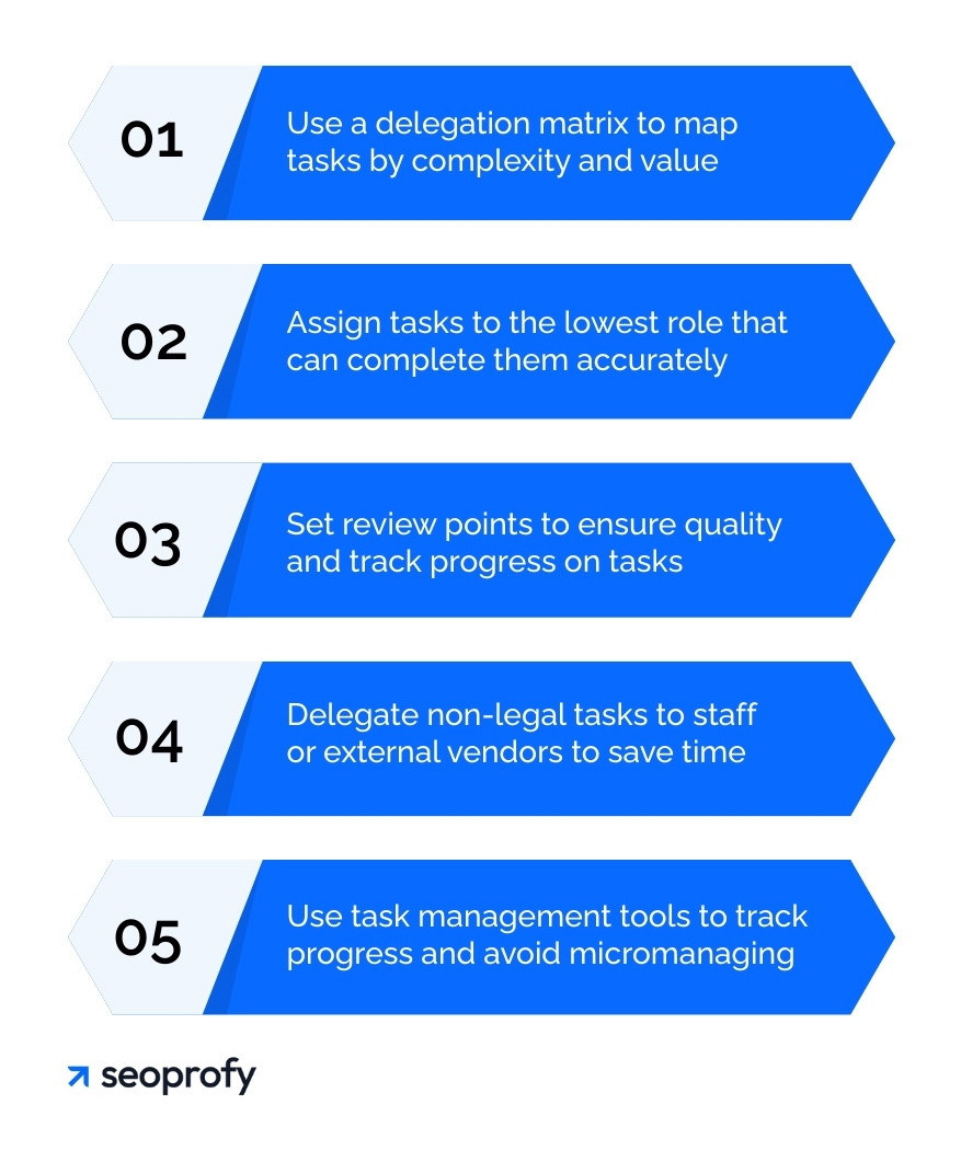 Optimize Delegation and Task Management