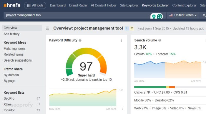 Keyword Strategy: Steps & Examples to Create One