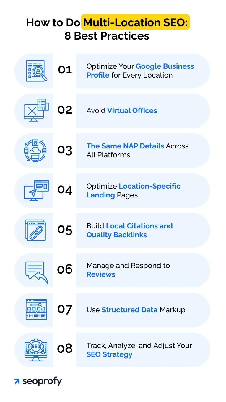 How to Do Multi-Location SEO: 8 Best Practices