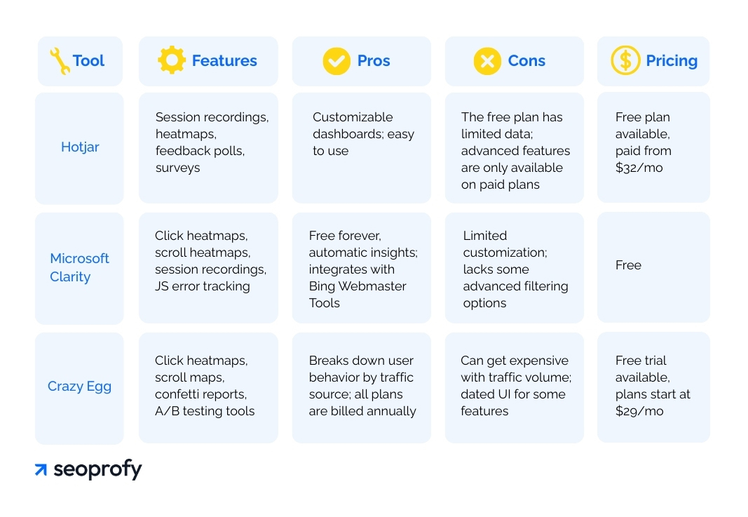 Tools that Help You See UX in Action