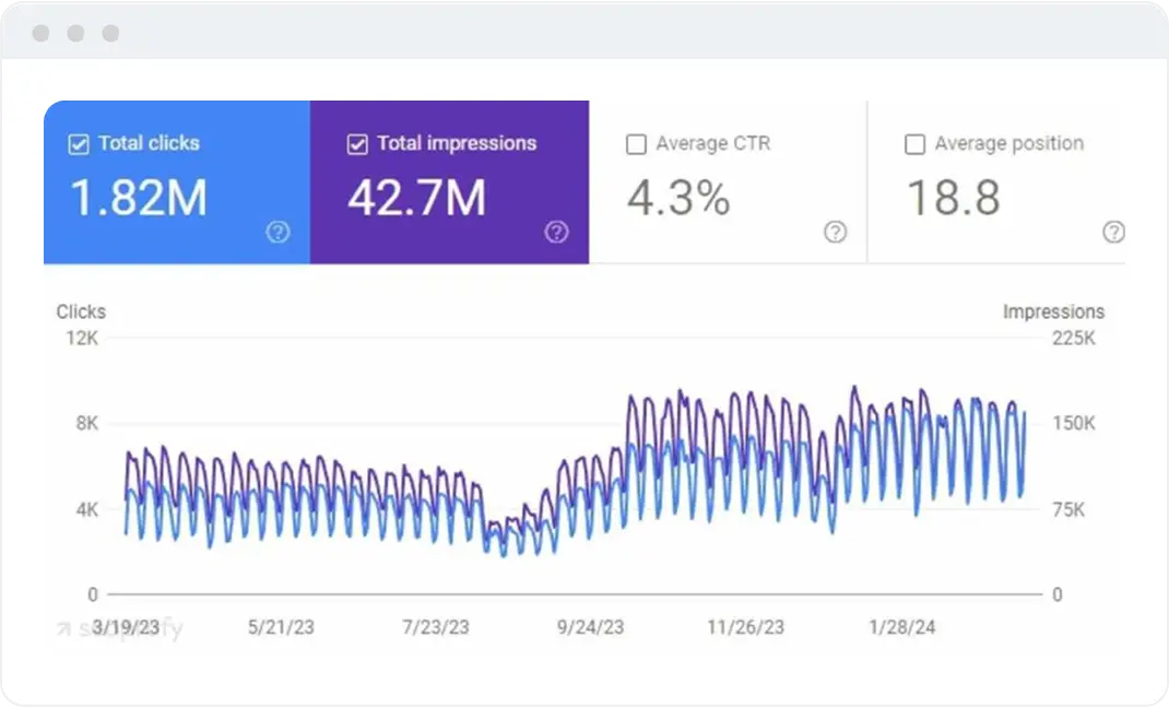 seo case study