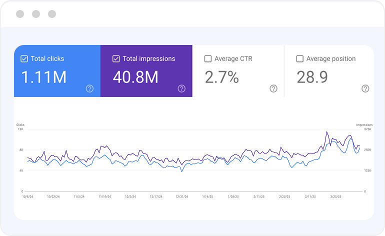 saas seo case study