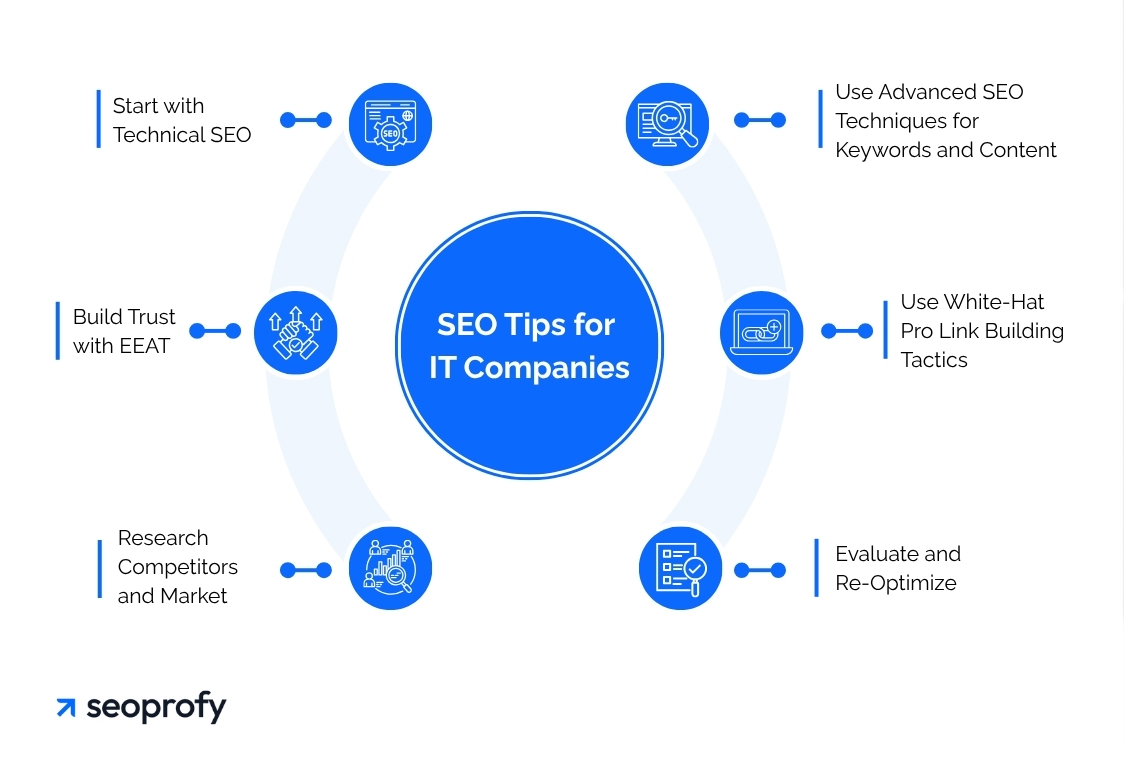 SEO Tips for IT Companies