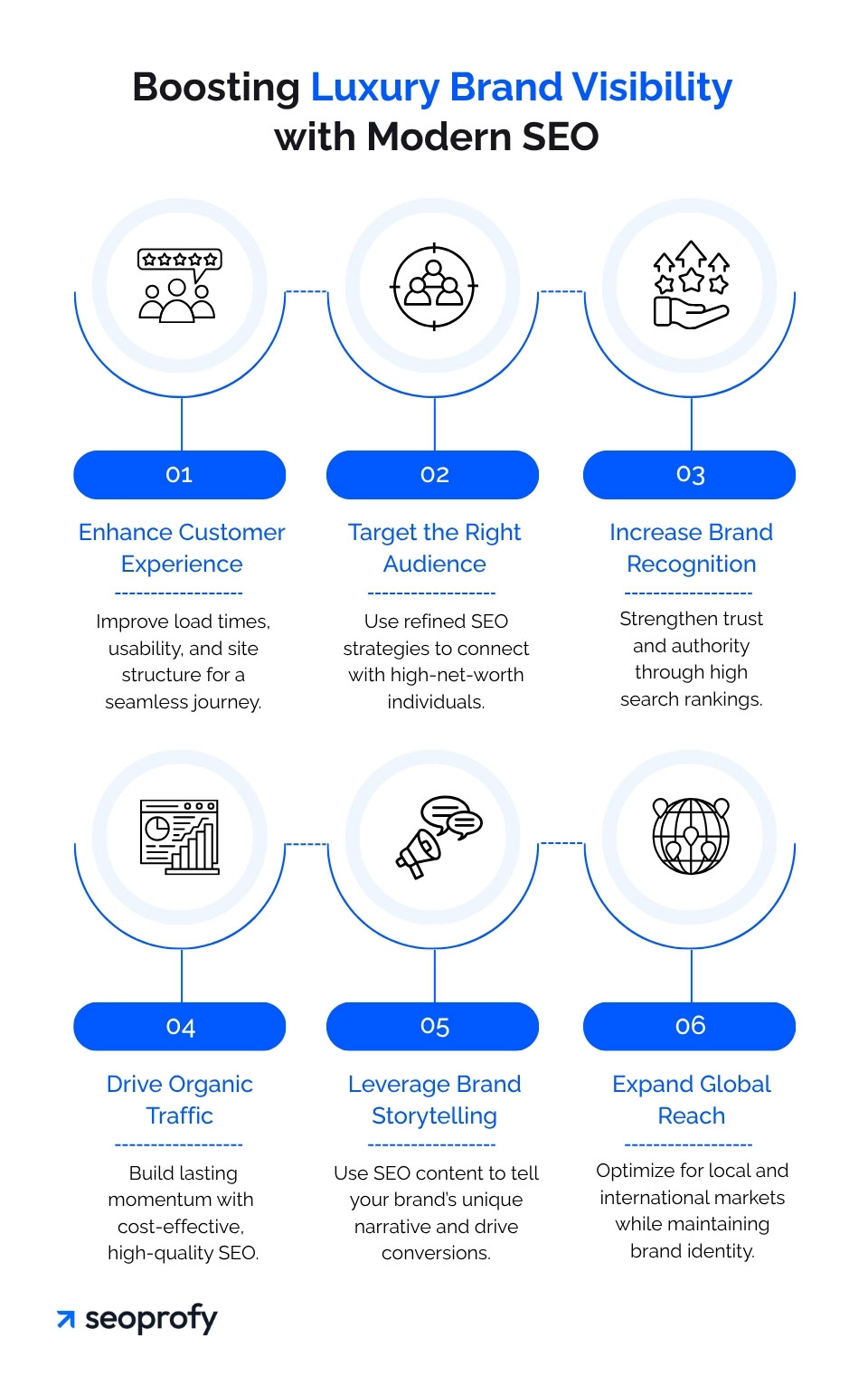 Boosting Luxury Brand Visibility with Modern SEO