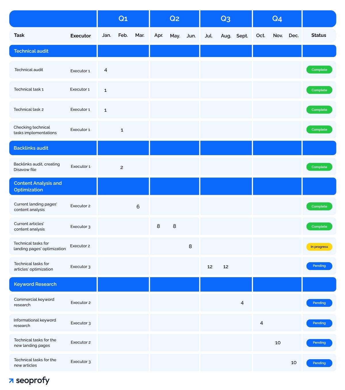 What Is an SEO Roadmap