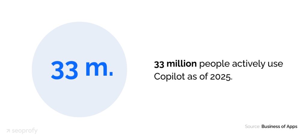 30+ Bing Statistics for 2026: Usage, Market Share and Trends