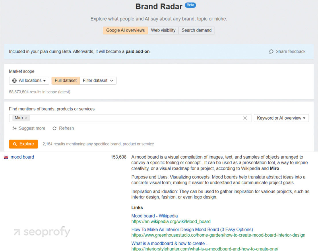 Monitoring Unlinked Brand Mentions and Social Media Influencers